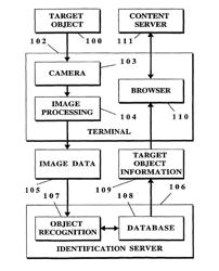 Image capture and identification system and process