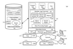 Systems and methods for automatically collection of performance data in a multi-tenant database system environment