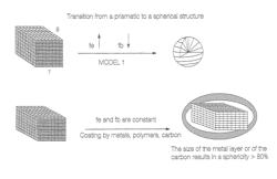 Potato-shaped graphite particles with low impurity rate at the surface, method for preparing the same