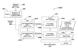 Integrated circuit implementation of methods and apparatuses for monitoring occupancy of wideband GHz spectrum, and sensing respective frequency components of time-varying signals using sub-nyquist criterion signal sampling