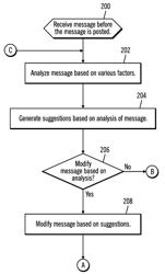 Smart posting with data analytics and semantic analysis to improve a message posted to a social media service