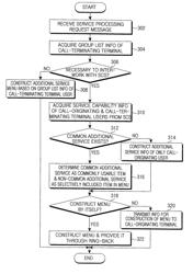 Method and system for providing multimedia portal contents and additional service in a communication system