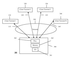 Bandwidth extension in a multipoint conference unit