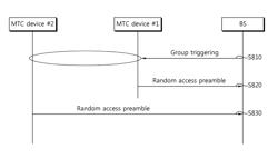 Method and apparatus for performing random access