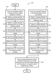 Method of establishing communication between devices in a vehicle