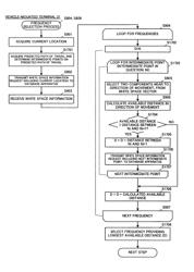 Frequency selection method and cognitive wireless system