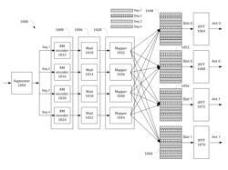 Uplink control information transmission with large number of bits