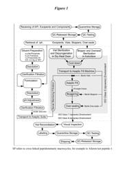 PEPTIDOMIMETIC MACROCYCLES AND FORMULATIONS THEREOF