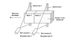 MULTIPLE-POWER MULTIPLE-DOSAGE ACCELERATORS, RAPID EXAMINATION SYSTEMS AND RAPID EXAMINATION METHODS THEREOF