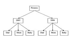 COLLABORATIVE AND PERSONALIZED STORAGE AND SEARCH IN HIERARCHICAL ABSTRACT DATA ORGANIZATION SYSTEMS