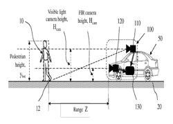 FUSION OF FAR INFRARED AND VISIBLE IMAGES IN ENHANCED OBSTACLE DETECTION IN AUTOMOTIVE APPLICATIONS