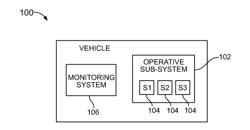 SYSTEMS AND METHODS FOR MONITORING OPERATIVE SUB-SYSTEMS OF A VEHICLE