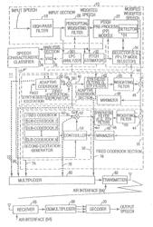 Adaptive Codebook Gain Control for Speech Coding