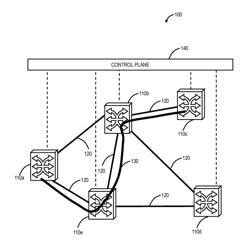 MAKE-BEFORE-BREAK SYSTEMS AND METHODS DECOUPLING A CONTROL PLANE FROM A DATA PLANE