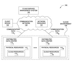 DISTRIBUTION OF CLOUD SERVICES IN A CLOUD ENVIRONMENT