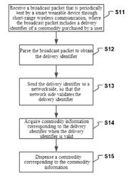 METHOD AND APPARATUS FOR INFORMATION EXCHANGE, AND DELIVERY TERMINAL