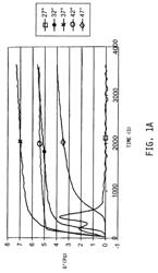 Engineered extracellular matrices control stem cell behavior