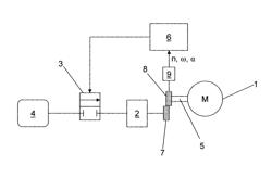 Method for starting an internal combustion engine