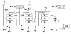 Power transmission system of hybrid electric vehicle