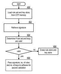 Secure key access with one-time programmable memory and applications thereof