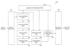 Device and method of image processing for denoising based on degree of concentration of contribution ratios of basis patterns