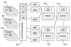 Gaming system with failover and takeover capability