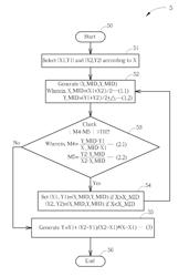 Method and device for mapping input grayscales into output luminance