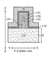 FinFET design controlling channel thickness