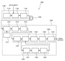 Optical transmitting/receiving system and timing extracting method in optical transmitting/receiving system