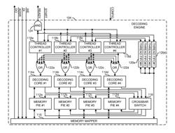 Parallel decoder for multiple wireless standards