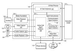 Voice-over-internet protocol (VOIP) application platform