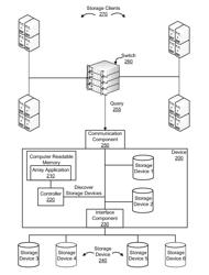 Virtual address for virtual port