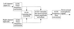 Stereo signal down-mixing method, encoding/decoding apparatus and encoding and decoding system