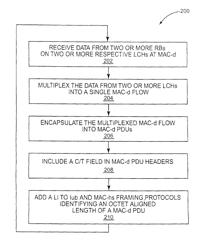 MAC-d multiplexing in UTRAN HSDPA wireless networks