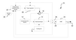 OBIGGS ASM PERFORMANCE MODULATION VIA TEMPERATURE CONTROL