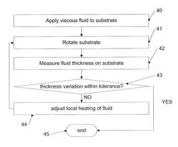 Application of Fluids to Substrates