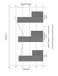 FUEL COMPOSITION AND METHOD OF FORMULATING A FUEL COMPOSITION TO REDUCE REAL-WORLD DRIVING CYCLE PARTICULATE EMISSIONS