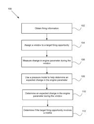 ENGINE ERROR DETECTION SYSTEM