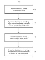 BLANKET REPLACEMENT SYSTEM AND METHOD THEREOF