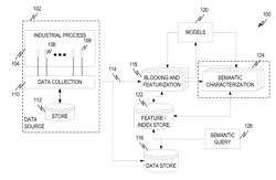 SYSTEM AND METHODS FOR QUANTIZATION AND FEATURIZATION OF TIME-SERIES DATA