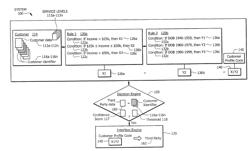 SYSTEM FOR ENCODING CUSTOMER DATA