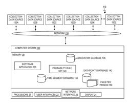 DETERMINING BUILDING OCCUPANCY RATES FROM MULTIPLE DATASETS