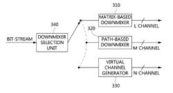 AUDIO SIGNAL PROCESSING METHOD