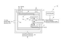 Nanocluster Production Device