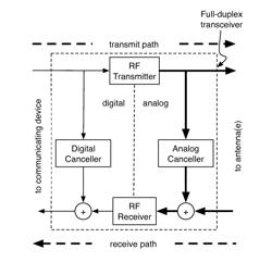 SYSTEMS FOR ANALOG PHASE SHIFTING