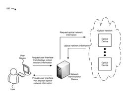 SHARED FRAMEWORK FOR OPTICAL NETWORK SPAN BASED GRAPHICAL APPLICATIONS