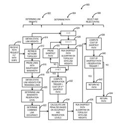 OPTICAL AND PACKET PATH COMPUTATION AND SELECTION SYSTEMS AND METHODS