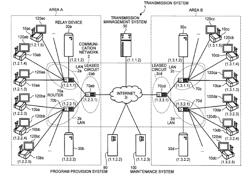 TRANSMISSION SYSTEM, TRANSMISSION TERMINAL, AND TRANSMISSION METHOD