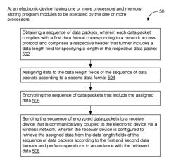 DATA COMMUNICATION VIA DATA PACKET HEADERS