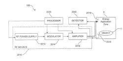 RF ENERGY APPLICATION BASED ON ABSORPTION PEAKS